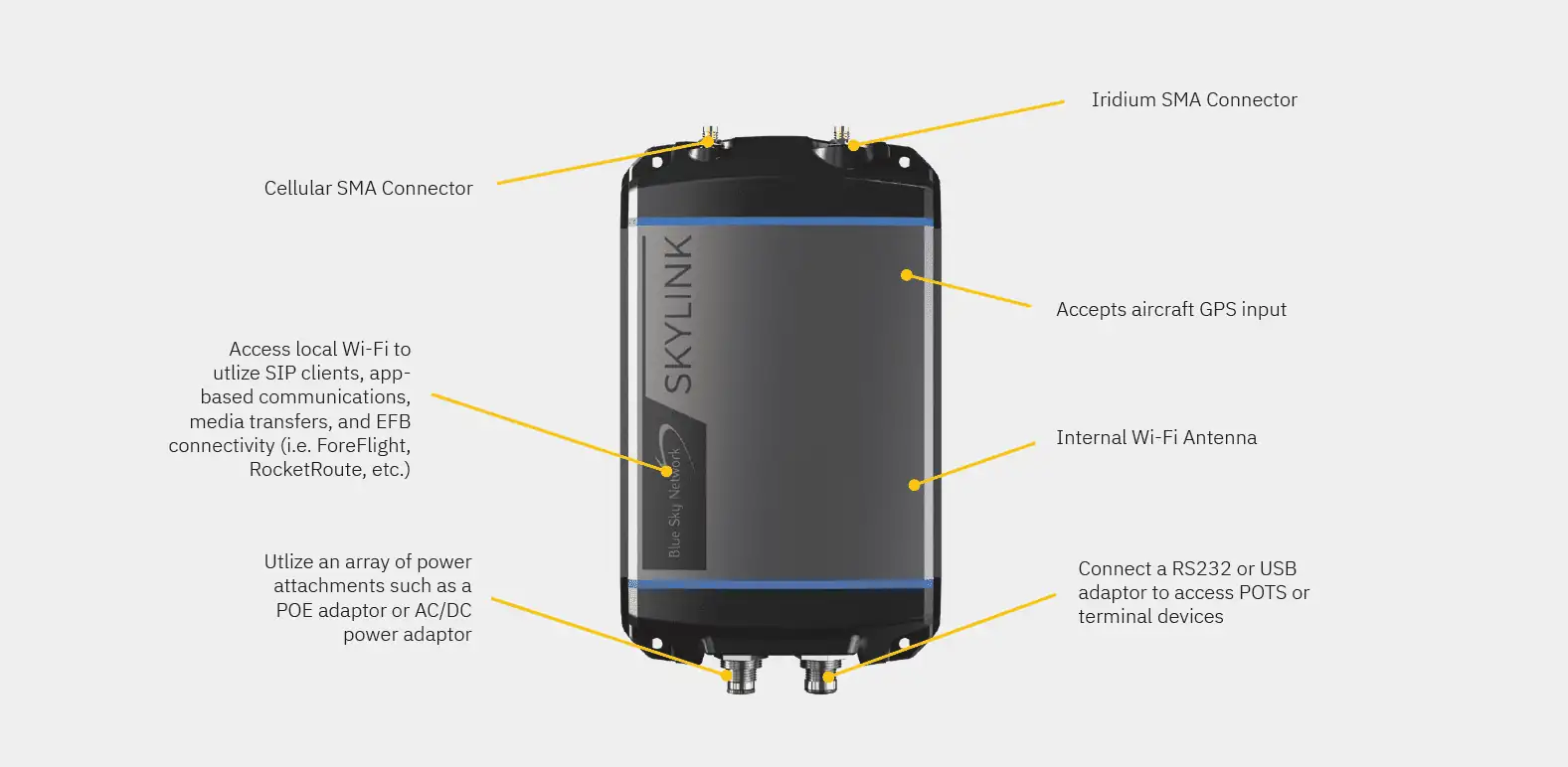 Midband IP Satellite and Cellular Datalink