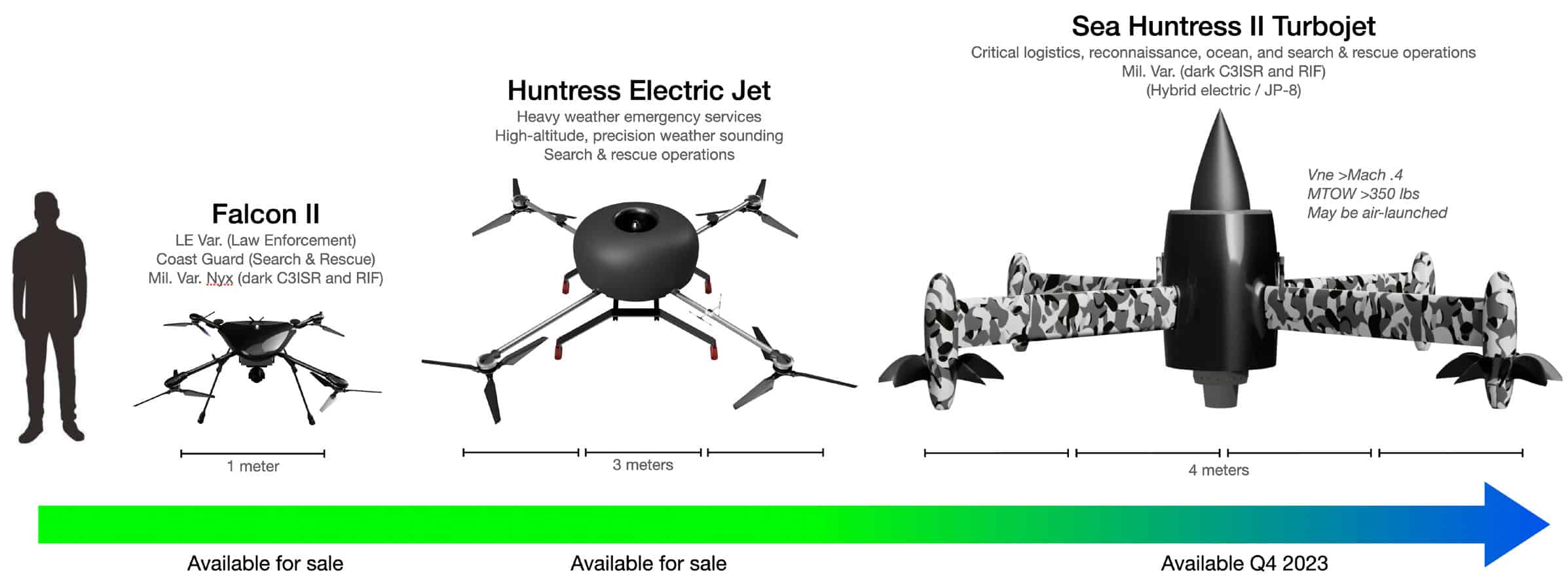 high wind drones