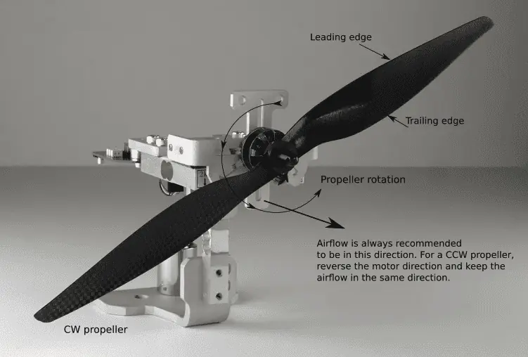 Figure 3: Series 1580 thrust stand propeller setup