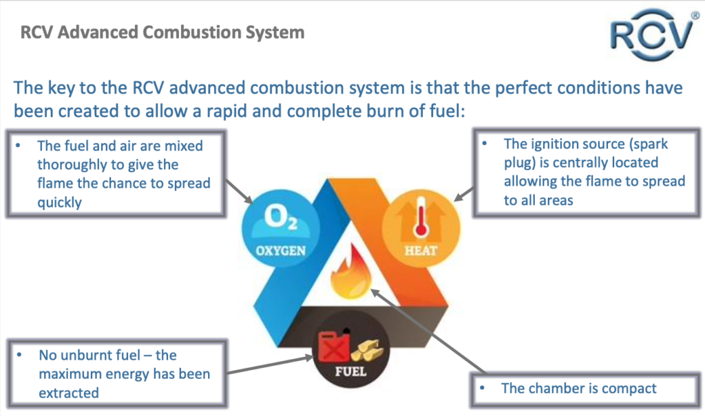 Q&A with RCV Engines