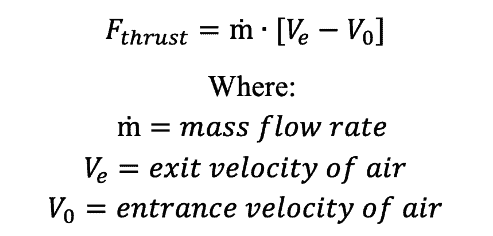 Static Propeller Thrust Equation