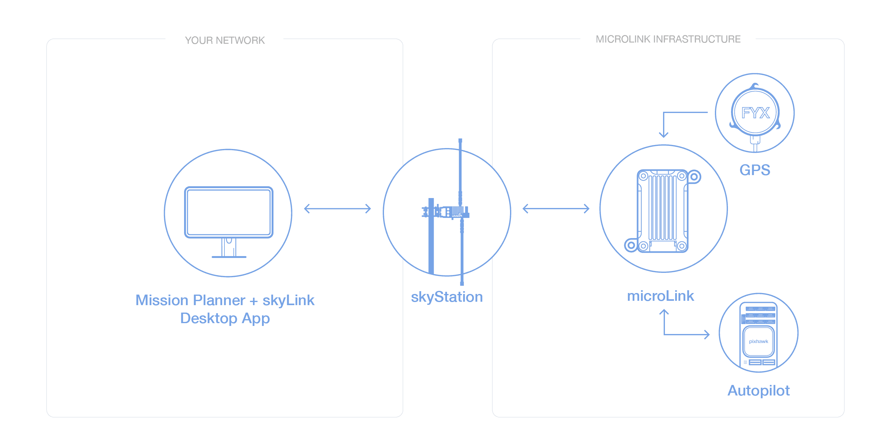 microLink uav data link config