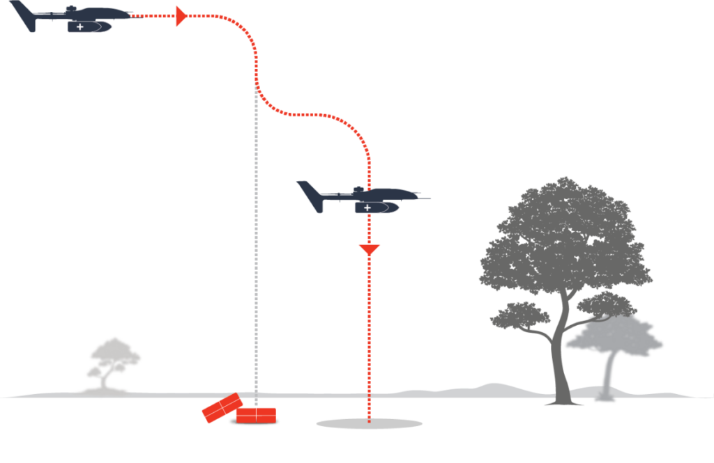 Delivery CONOPS Graphic