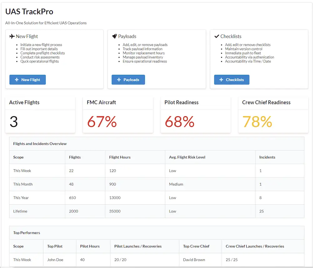 UAS TrackPro