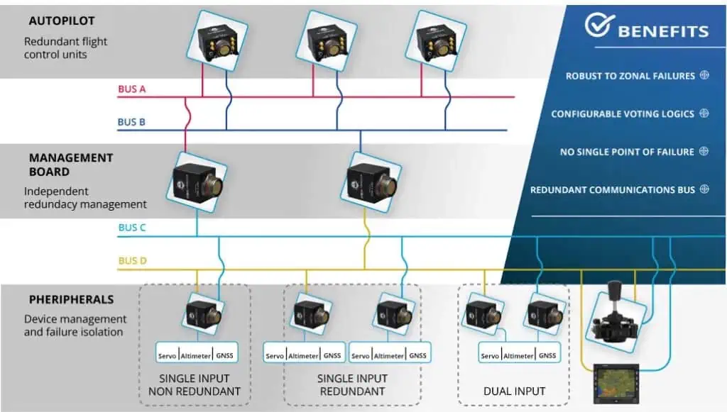 Distributed Redundancy Veronte Autopilot DRx Released