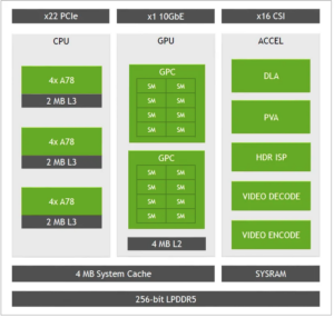 NVIDIA-Jetson-AGX-block-diagram