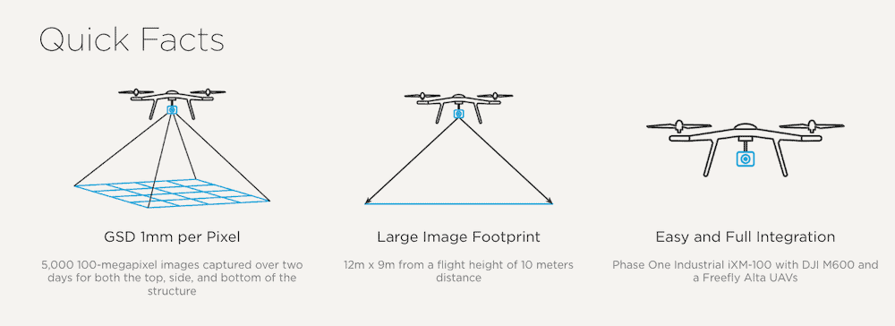 Achieve Close-to-1mm GSD with a Large Footprint