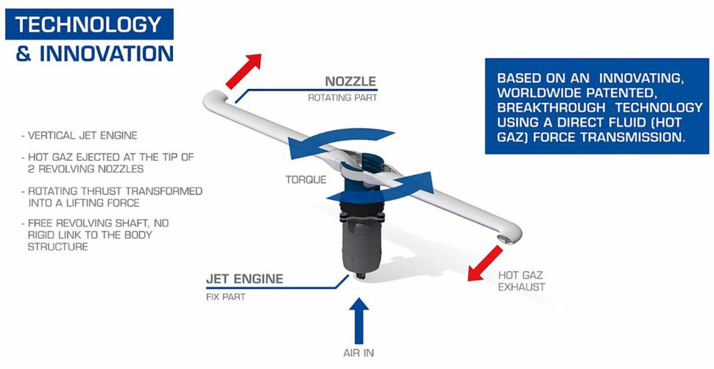 Coaxial Rotor Drone