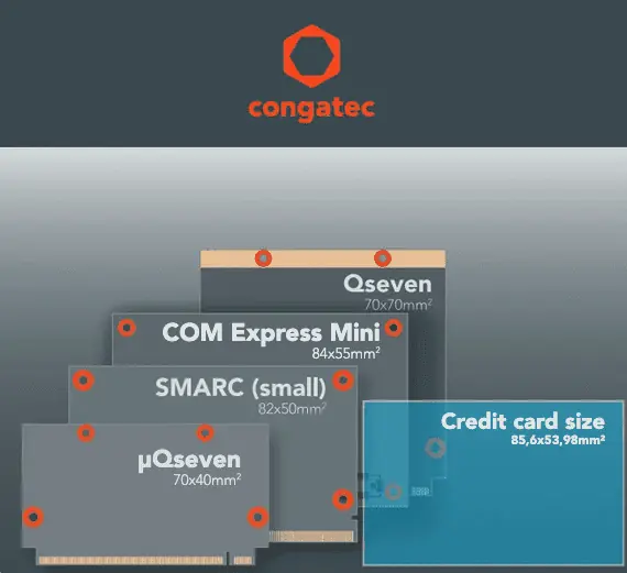 Credit Card Sized Computer-on-Modules - Which Form Factor to Choose?
