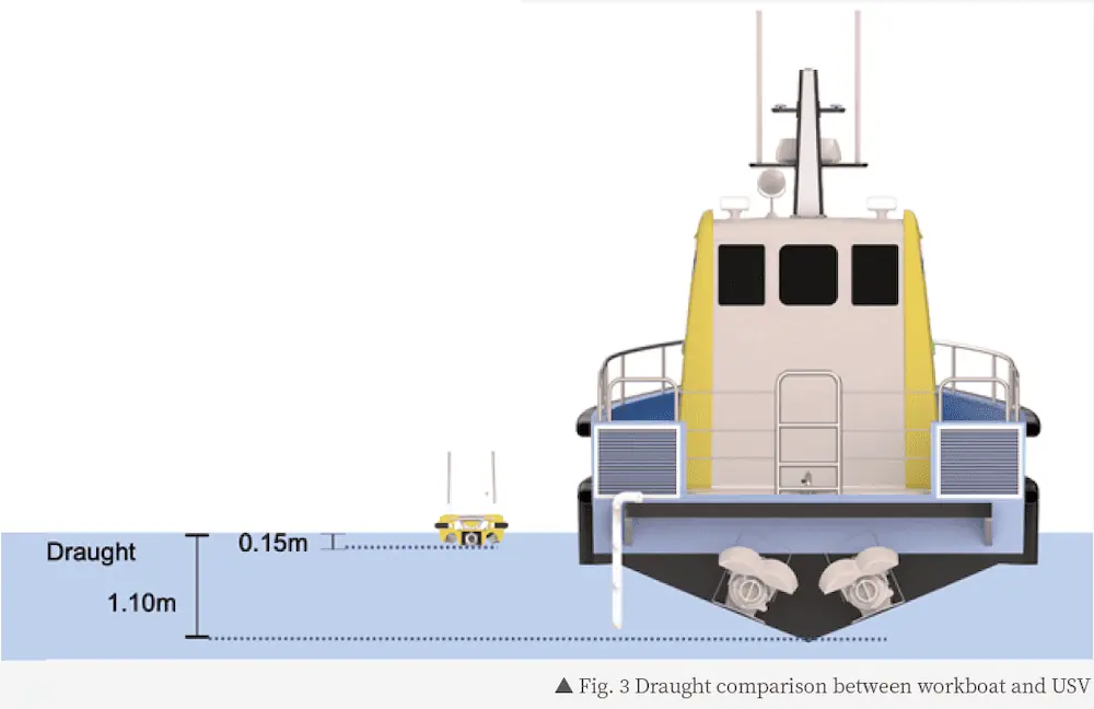 OceanAlpha USV