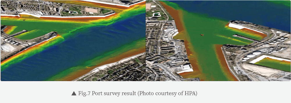 Port of Hamburg survey result