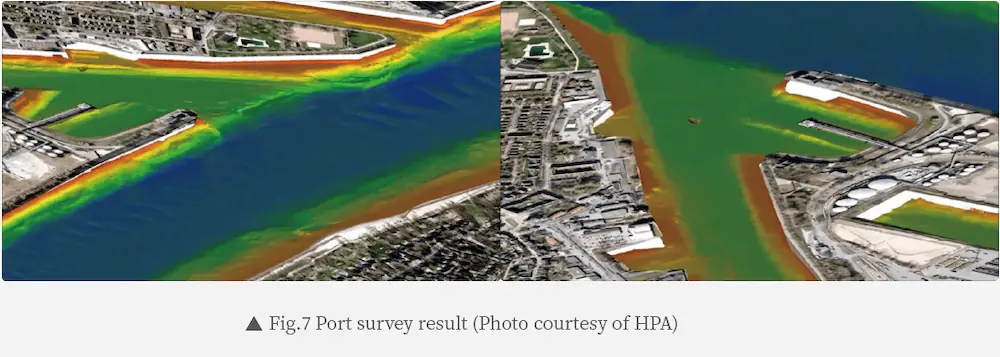 Port of Hamburg survey result