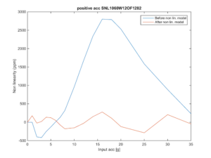 Scale Factor errors 1