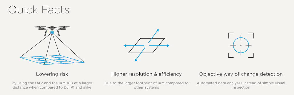 Sub-millimeter-resolution UAV Dam Surveys quick facts