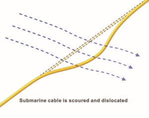 sea cable scour hazard