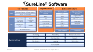 SureLine® Software Suite