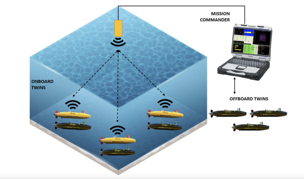 Integer Technologies Completes At-Sea Testing of UUV Digital Twin Prototype
