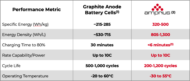 Amprius Technologies | Li-Ion, High Energy Density & Silicon Drone ...
