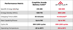 Amprius Product Matrix