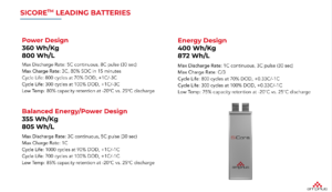 SICORE LEADING BATTERIES