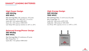 SIMAXX LEADING BATTERIES