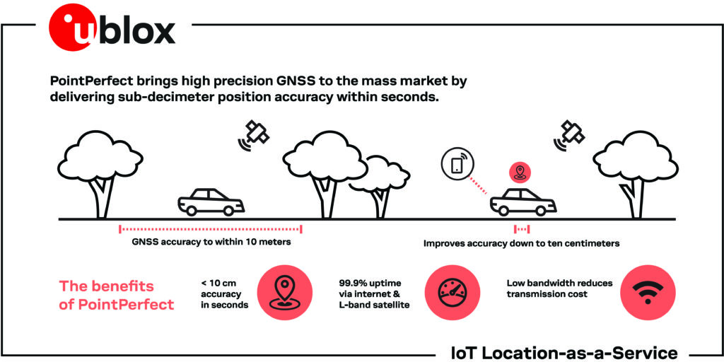 PPP-RTK GNSS augmentation software