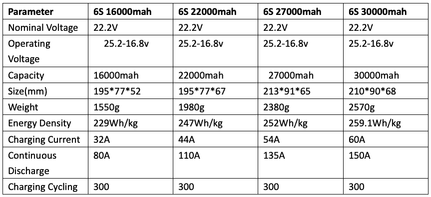 ARES battery features