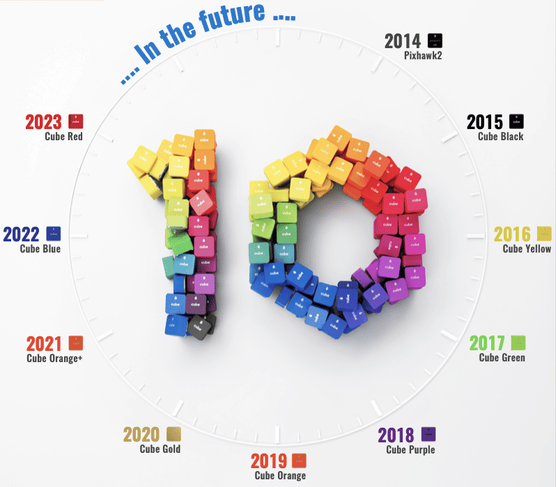 Cube Autopilot Celebrates 10 Year Anniversary