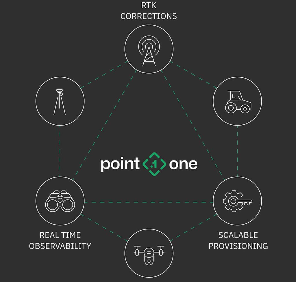 New API for Seamless Integration of Precision Location