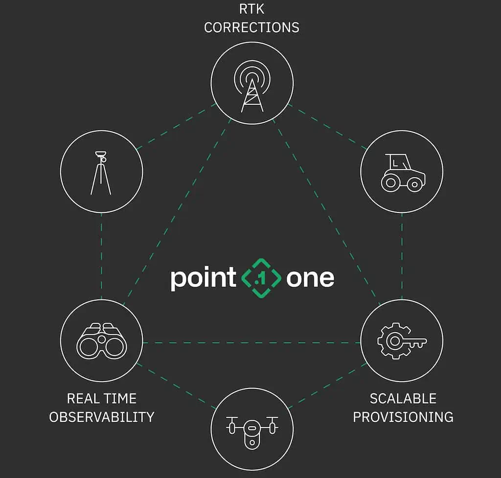 New API for Seamless Integration of Precision Location