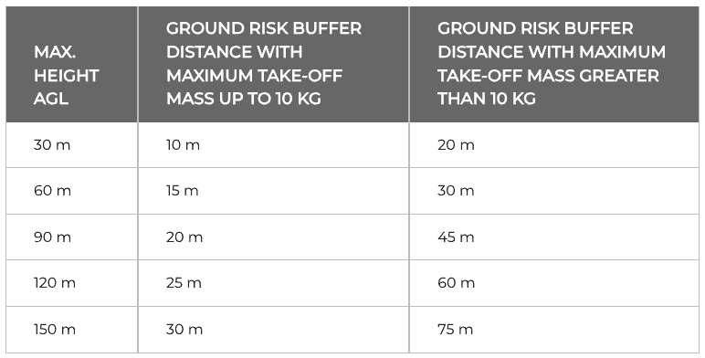 Drones Regulation City Flight