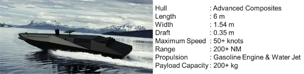 Deployment of ULAQ KAMA in Naval Operations FIGURE 1 ULAQ KAMA Specifications