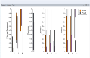 Feature Model Plot Global Mapper Pro
