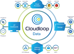 Data management for Iridium