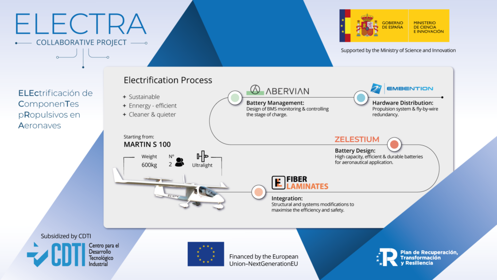 The Electra Project Kicks-Off: Innovation for Aeronautical Sustainability