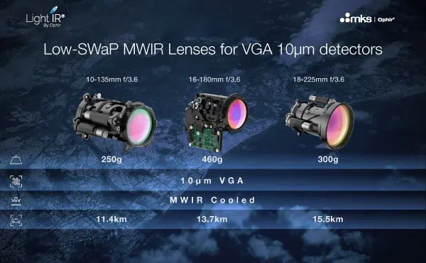 Low-SWaP Continuous Zoom Lenses for MWIR Thermal Imaging Systems