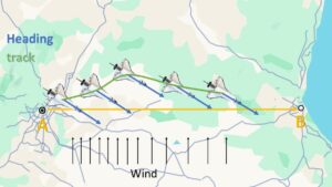 Course Over Ground System Measuring GPS Heading & Course Over Ground | Unmanned Systems Technology