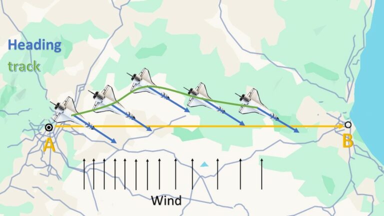 Course Over Ground System Measuring GPS Heading & Course Over Ground | Unmanned Systems Technology