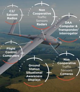 Sagetech Avionics: The Foundation for BVLOS Operations