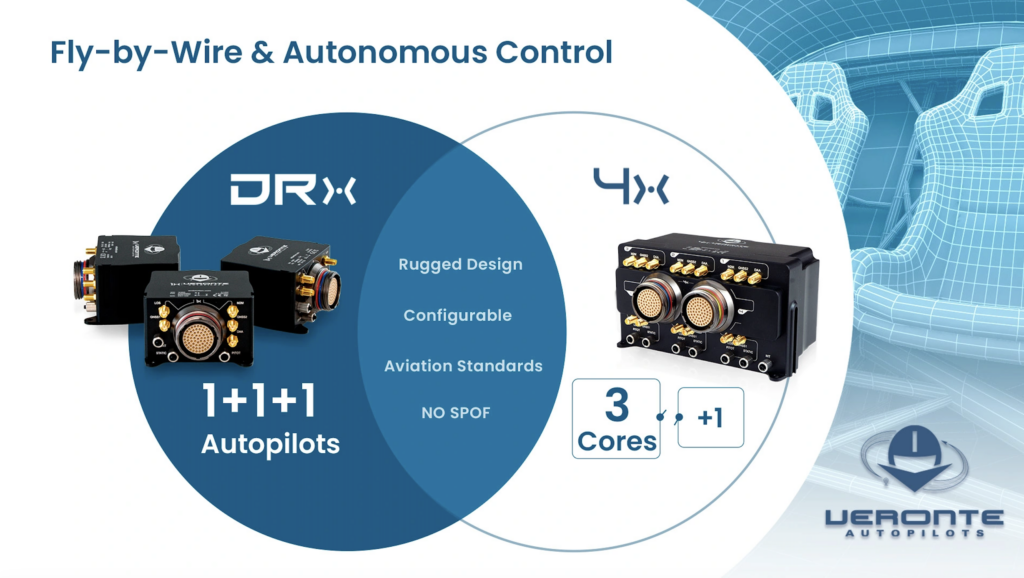 Embention's Veronte Autopilot Poised for eVTOL Mass Production