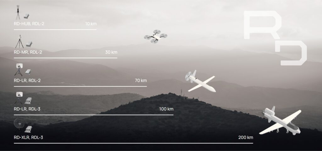 SDR range