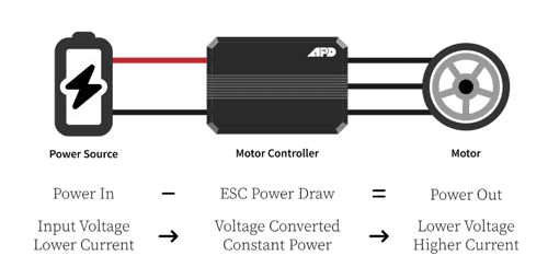 Electronic Speed Controller
