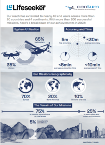 Lifeseeker: Search and Rescue Data