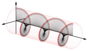 Antenna Polarization