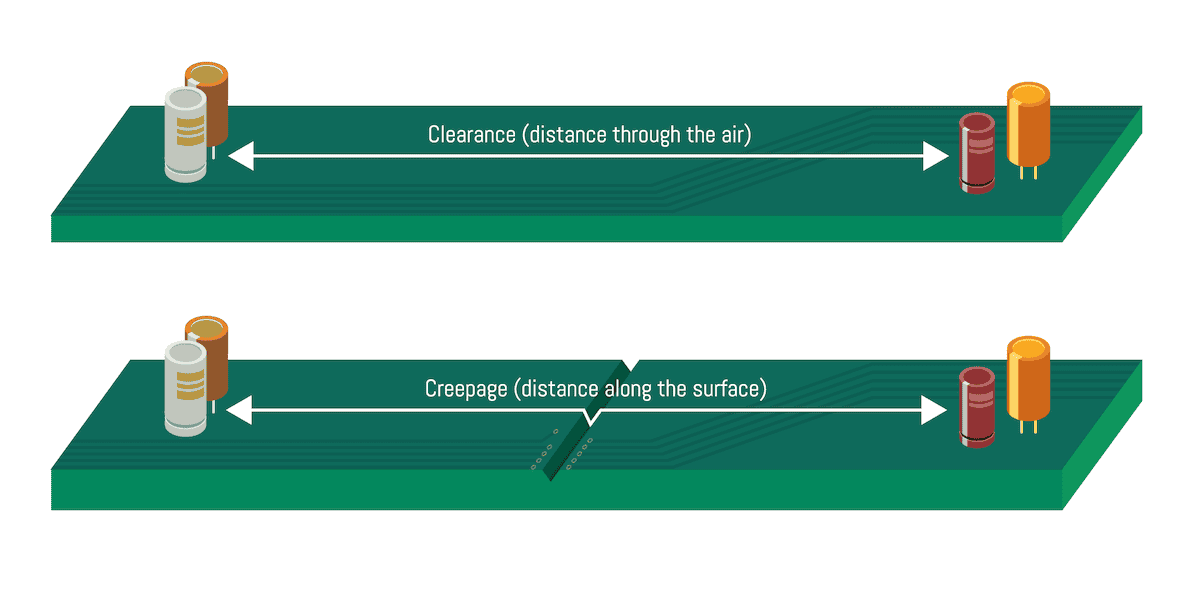 PCB Line Spacing: A Breakdown for High Voltage Applications | Unmanned ...
