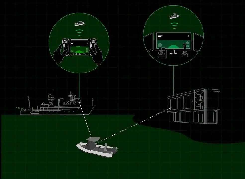 GAMA Maritime Autonomy Software