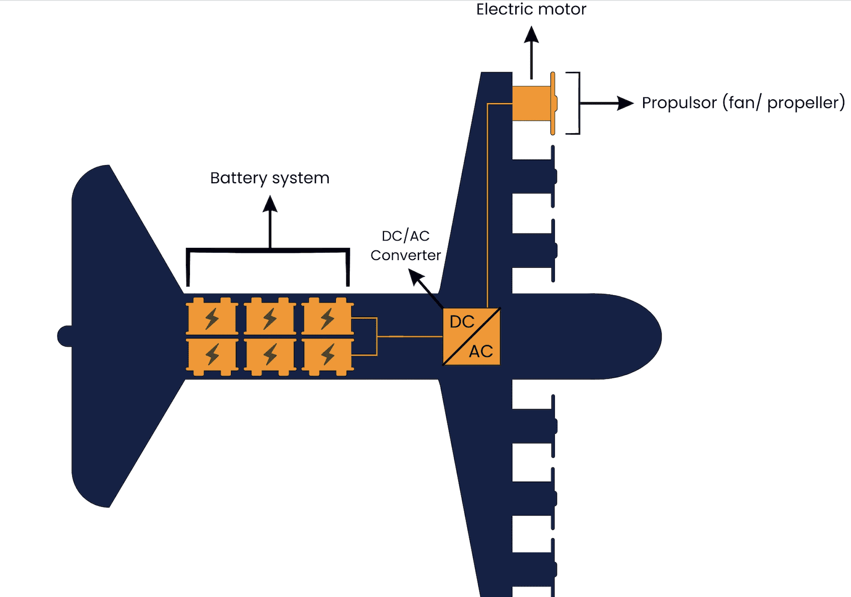 Tyto Robotics Discusses Distributed Electric Propulsion | Unmanned ...