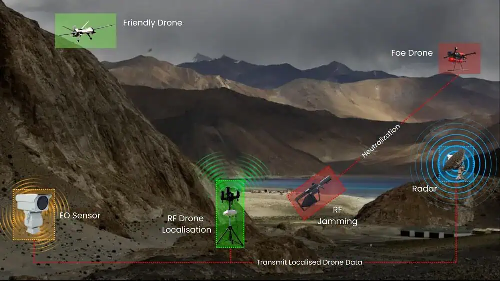 Skylark Labs to Demonstrate ARIES Counter-Drone System at TIDE