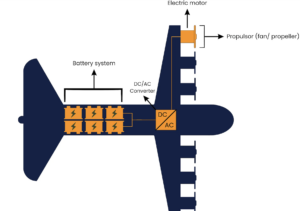 Tyto Robotics Discusses Distributed Electric Propulsion.