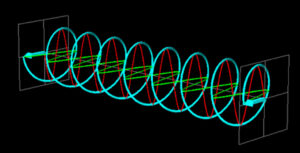 Radio Frequency & Antenna Dictionary - Polarization